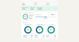 Finance Manager App